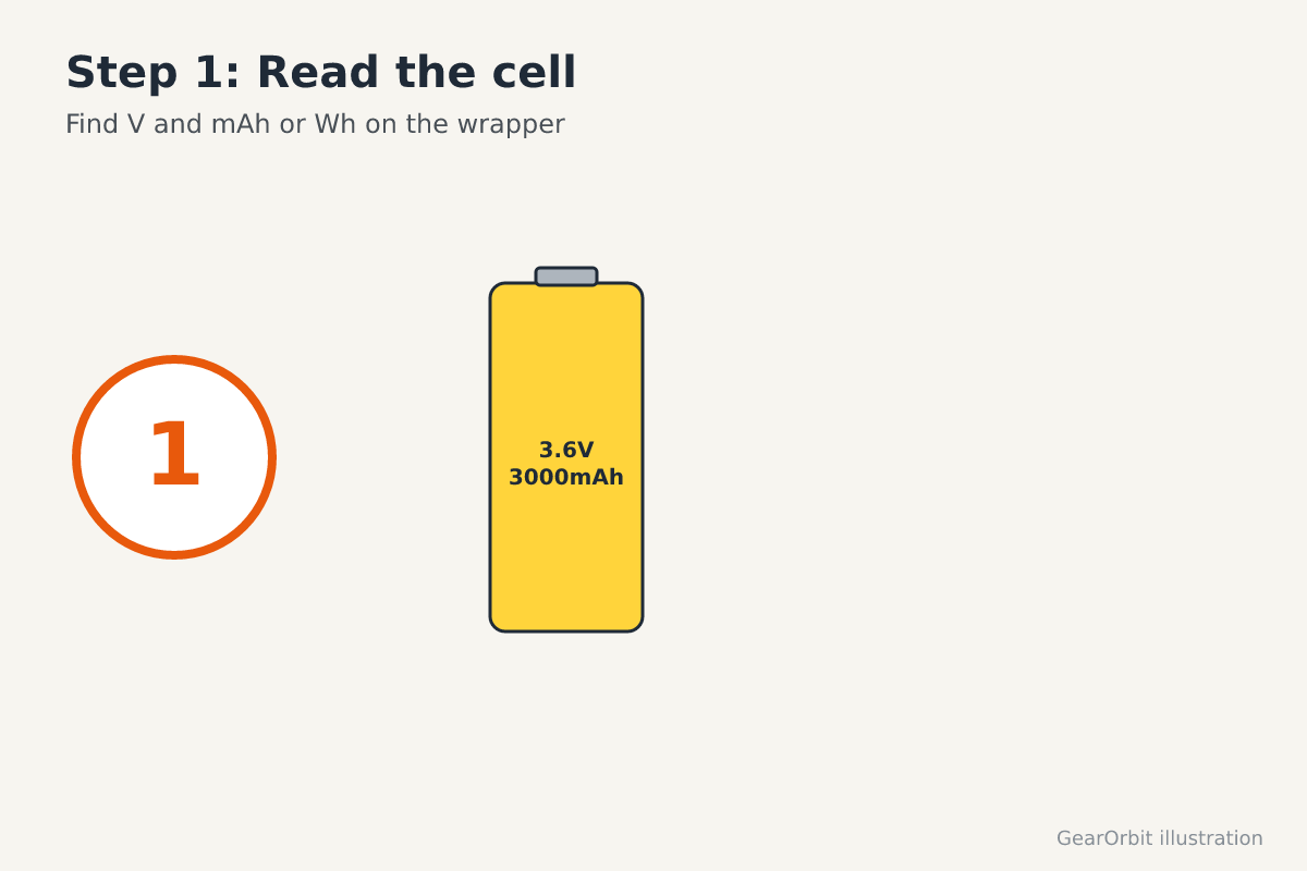 Battery cell with a voltage and mAh label