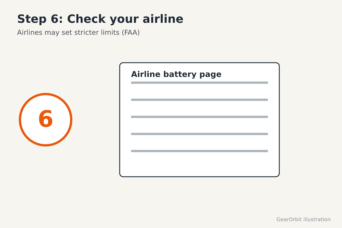 Airline battery policy page