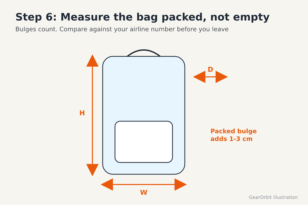 Packed backpack with height, width and depth arrows