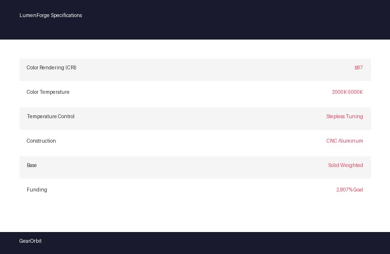 LumenForge specifications and features breakdown